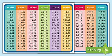 13 to 24 Extended Times Table Display Posters (teacher made)