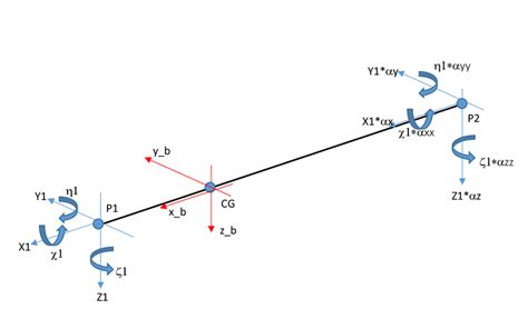 Human body standard | Download Scientific Diagram