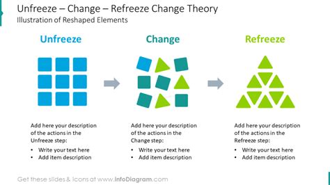 Create Change Management Presentations Using Lewin’s Model PowerPoint Graphics - Blog - Creative ...