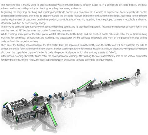 Pesticide bottle recycling production line