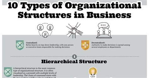 10 Types of Organizational Structures in Business, Illustrated