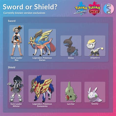 Pokemon Images: Pokemon Sword And Shield Version Exclusive