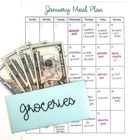 5 Steps To Meal Plan Monthly [Free Monthly Meal Planner Template] - Inspired Budget