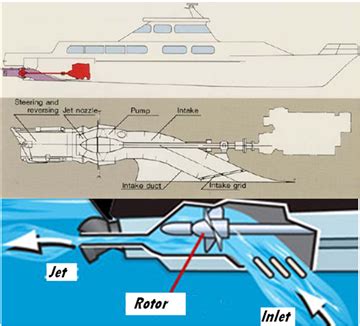 A Combined Method to Design of the Twin-Waterjet Propulsion System for ...