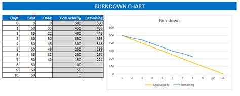 Burndown Chart Template | FREE Download