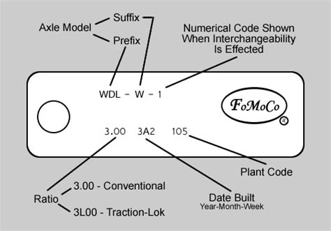 Ford 9 inch rear end tag decoder