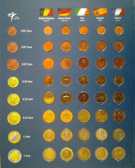 Euro Coins By Country