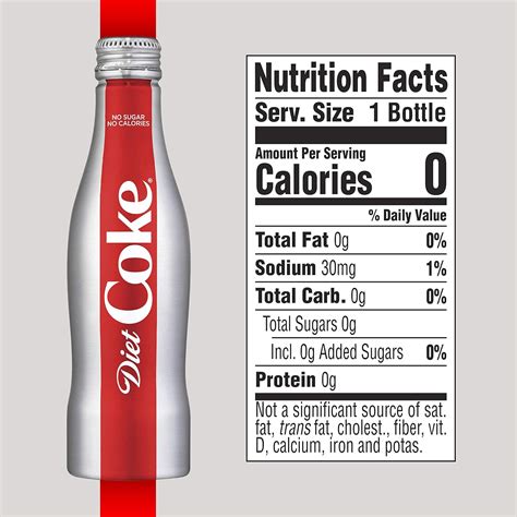 Coke Bottle Nutrition Label - Pensandpieces