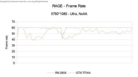 AMD Radeon R9 290X Clock Speeds Found, Benchmarks Surface