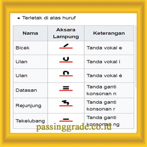 Kamus Aksara Lampung Lengkap – Beinyu.com