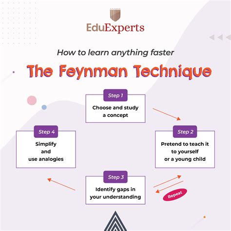 Feynman Diagram Examples