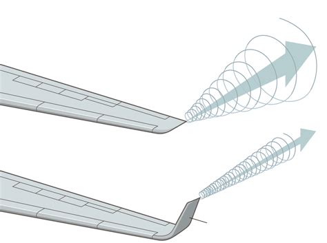 How Winglets Work - Graphic - NYTimes.com