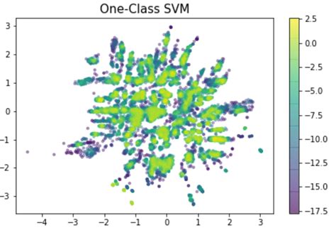 Comparing the two different latent spaces of the VAE (top) and the... | Download Scientific Diagram