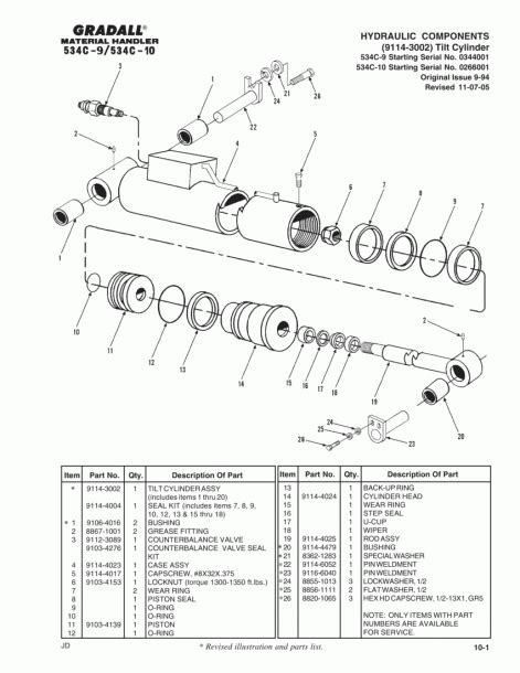 Parts Of A Forklift Diagram