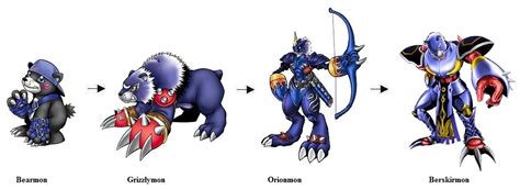 Bearmon Fan Evolution by Greencosmos80 on DeviantArt