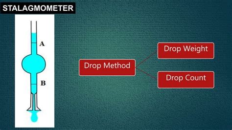 Surface and interfacial tension and its measurement | PPT