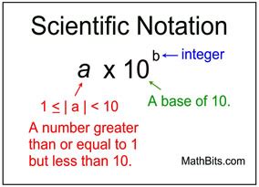 Scientific Notation - MathBitsNotebook(A1 - CCSS Math)