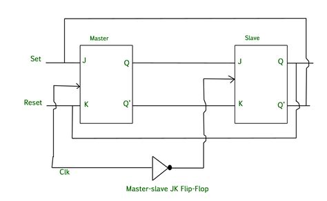 Jk negative edge triggered flip flop waveform - yahooxaser