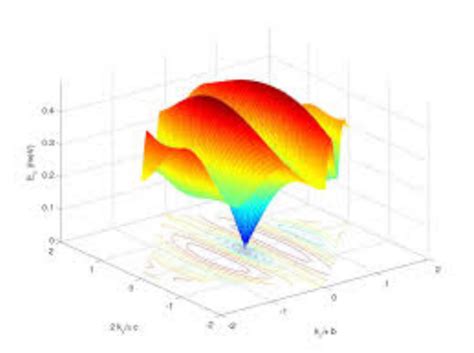 Phonons, Magnons, and Their Applications to Spin Wave Theory - Owlcation