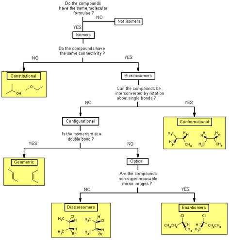 Pin on - Chemistry