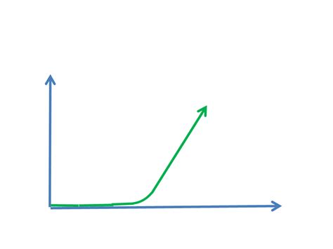 The Learning Curve is Steep — Sam Davidson