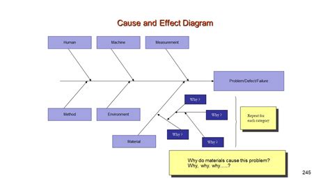 Cause and Effect Diagram : PresentationEZE