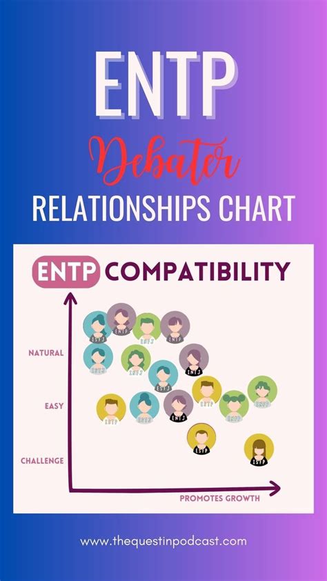 ENTP Compatibility - DO YOU AGREE? (Relationships 16 Personalities MBTI Ship Dynamics Socionic ...