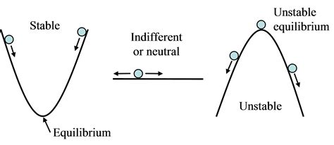 EXAMS AND ME : Equilibrium