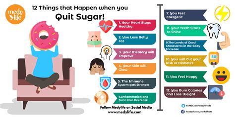 13 Things that Happen when you Quit Sugar!