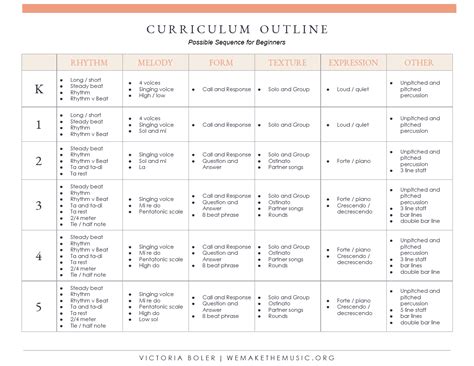 3 Curriculum Outlines: Kodaly-Inspired, Orff-Inspired, and Beginning ...