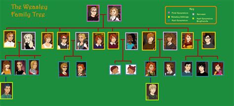 Weasley Family Tree -Full, Spoilers- by petalsusie on DeviantArt