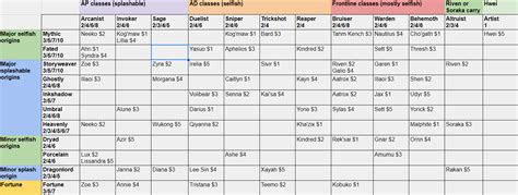 TFT Cheat Sheet — TFT Coaching