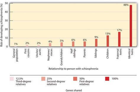 13.4 Schizophrenia: The Edge of Reality and Consciousness ...