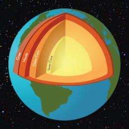 Dynamo theory: How small planets can have self-sustaining magnetic fields