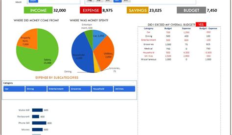 Microsoft Excel Budget Template 2013 10 Microsoft Excel Budget Template ...