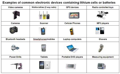 Printable Usps Lithium Battery Label | TUTORE.ORG - Master of Documents