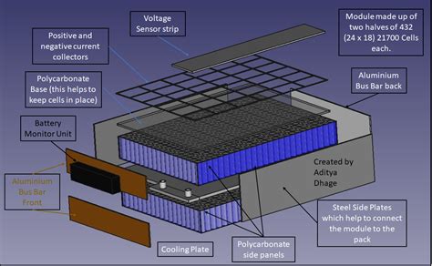 Rivian R1T Battery Pack Benchmarking - Battery Design