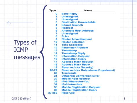 PPT - ICMP PowerPoint Presentation, free download - ID:6999970