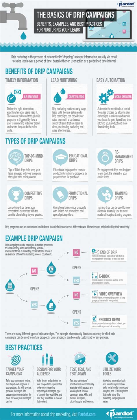 13 Great Email Drip Campaign Tips and Examples - BrandonGaille.com