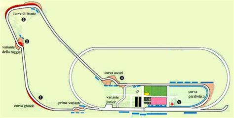 Monza Track info