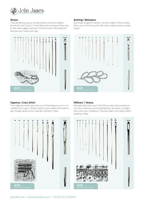 Needles Guide