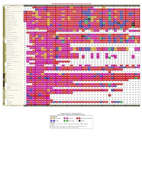 Robert Parker Vintage Chart HR - 2015 | Vitis | Vinhos