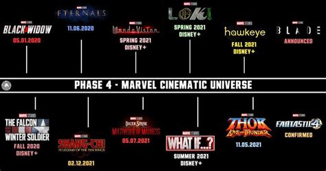 Marvel Phase 1 To 4 Movies List / The Visual Guide to the Marvel ...