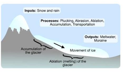 29+ Glacial Landforms Diagram - VisdeanTanzina