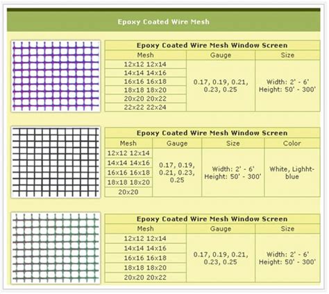 Window Screen Mesh Size Chart