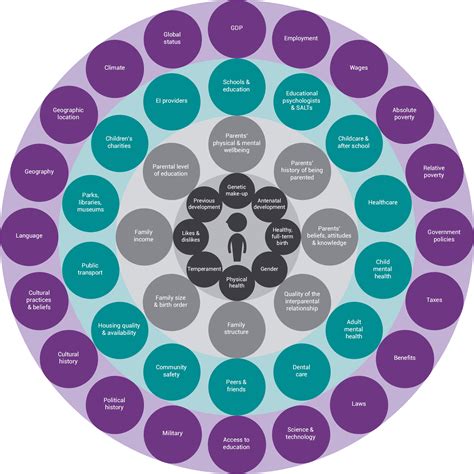 What is early intervention? | Early Intervention Foundation