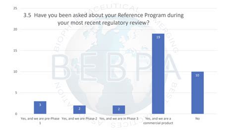 Reference Material for Late Stage Potency Assay Development – BEBPA.org