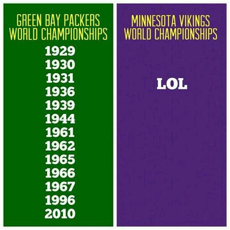 Vikings packers Memes