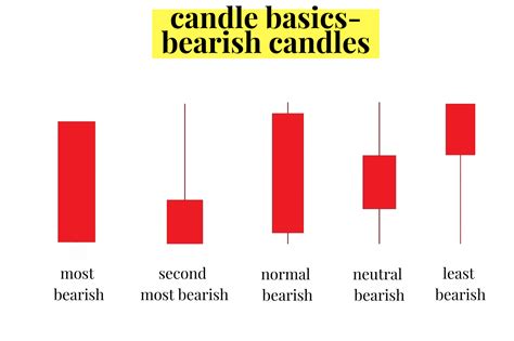 Candlestick Patterns Explained - New Trader U