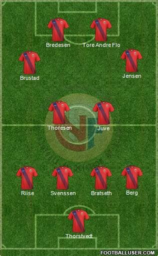 Norway (National Teams) Football Formation